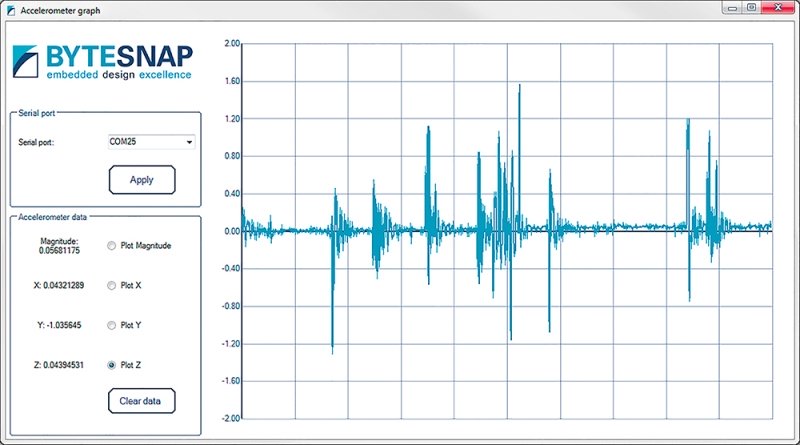 Rail remote monitoring solutions from ByteSnap at Railtex 17