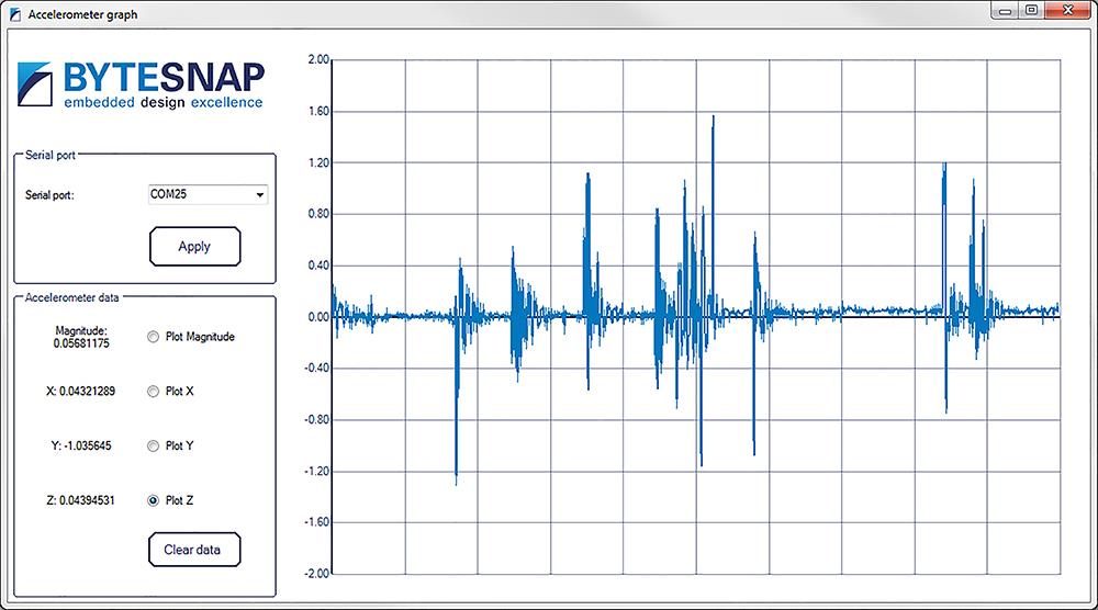 ByteSnap showcases remote monitoring solution at Southern Manufacturing