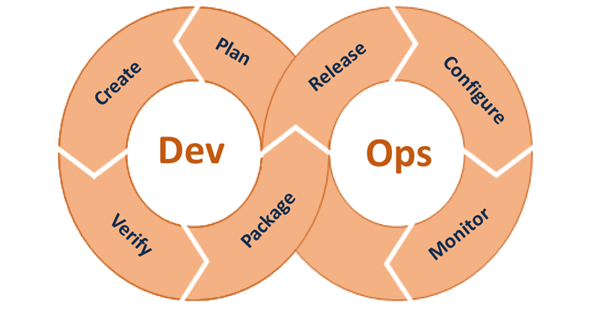 New DevOps event: how to fit performance testing within a DevOps environment