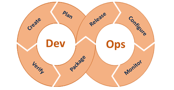 Birmingham teSting event: Explaining the DevOps Culture