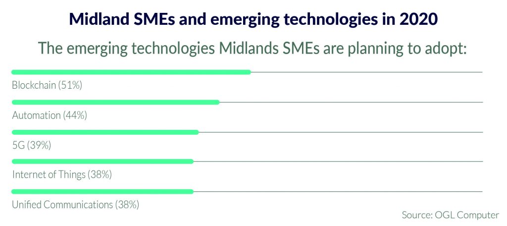 This image has an empty alt attribute; its file name is Midlands-emerging-2-1024x456.jpg